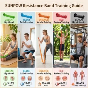Pull Up Assistance Bands - Thumbnail Image 2
