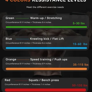Pull Up Assistance Bands - Thumbnail Image 4