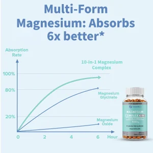 Magnesium 10-IN-1 Complex Capsules - Thumbnail Image 5